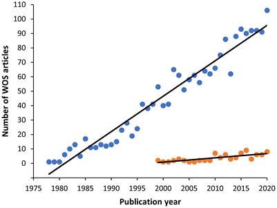 To React or Not to React: The Dilemma of Fish Immune Systems Facing Myxozoan Infections